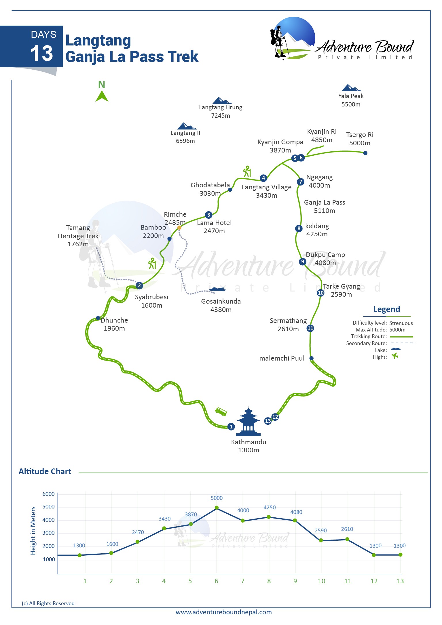 Langtang Ganja La Pass Trek map